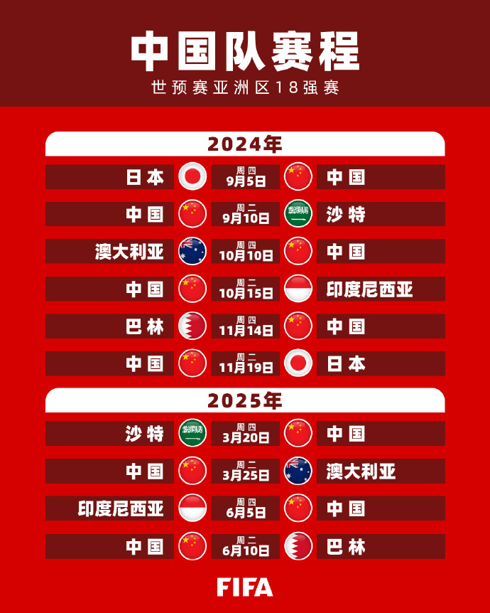 当时的组织