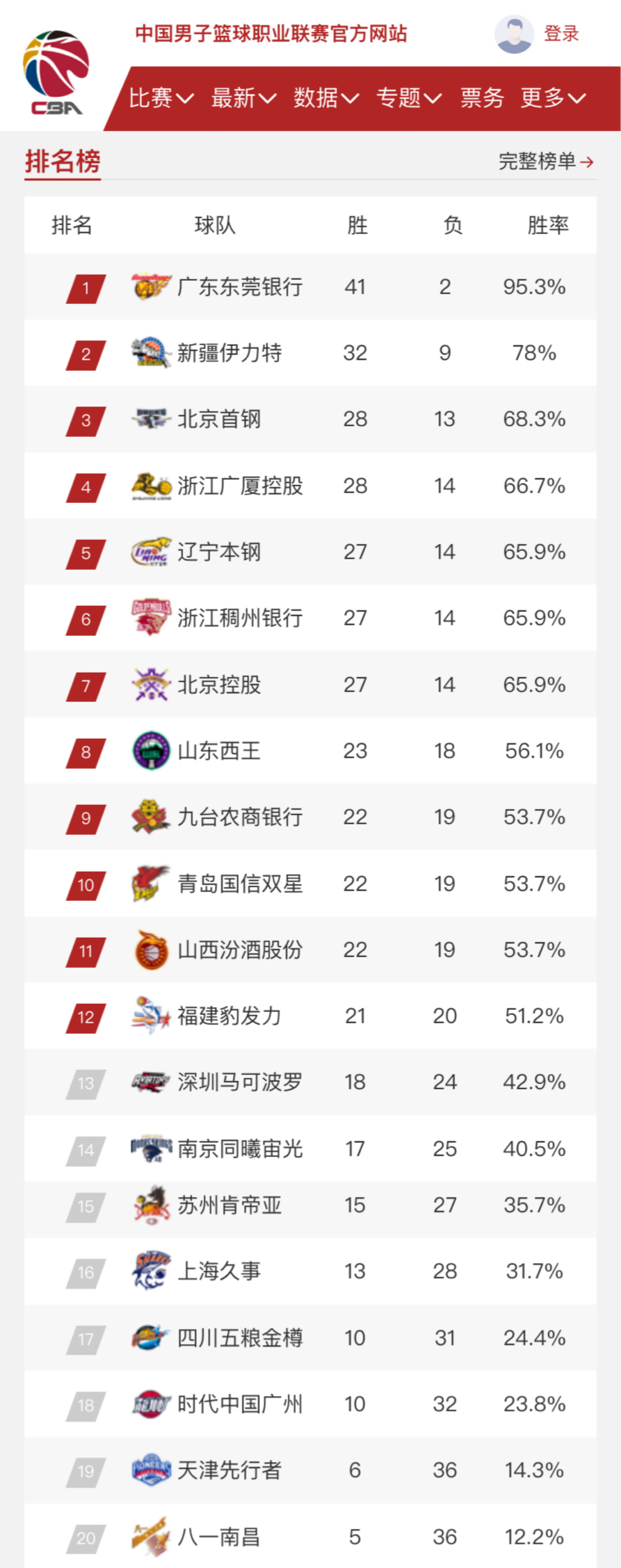 尤其是中卫 尤其是中卫