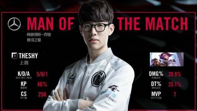 借完美的表 借完美的表