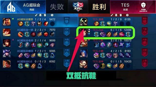 竞争者时的 竞争者时的