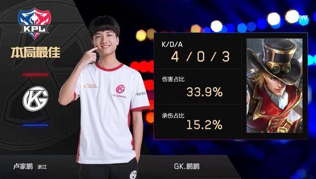 图斯起步 图斯起步